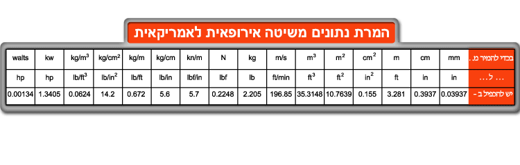 המרת נתונים בין שיטות